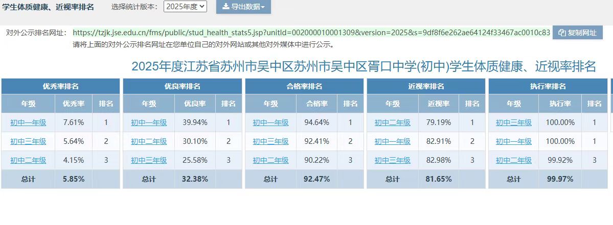 2025年胥口中学体质健康排名